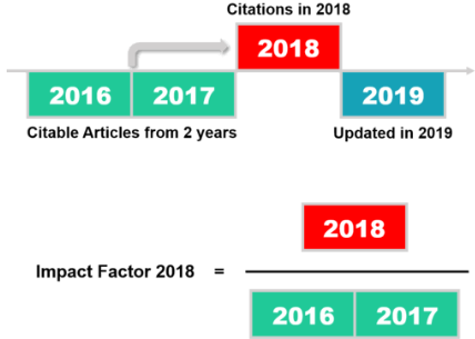 Impact factor